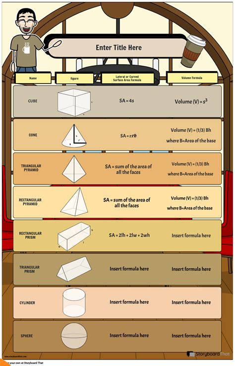 Coffee Themed Surface Area And Volume Formula Poster