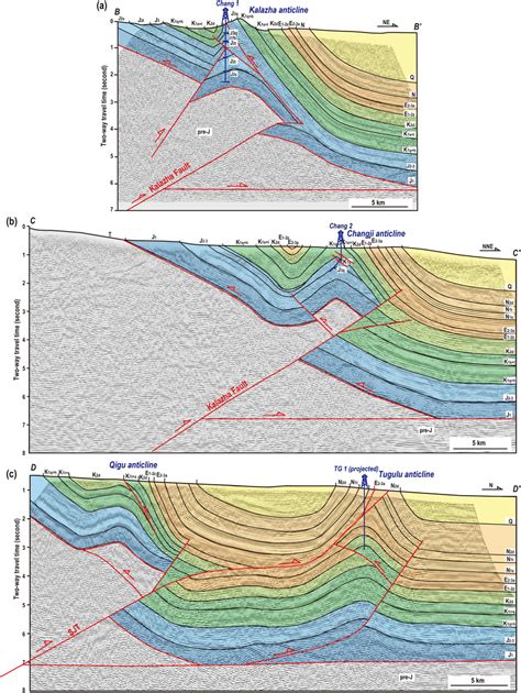 Three Annotated Time‐domain Seismic Profiles Showing Lateral Structural