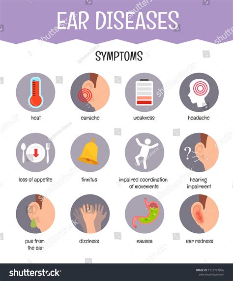 Vector Medical Poster Ear Diseases Symptoms Stock Vector (Royalty Free ...