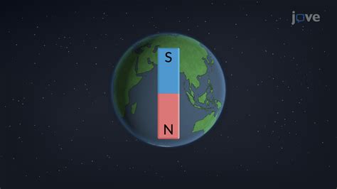 Magnetism | Physics | JoVe