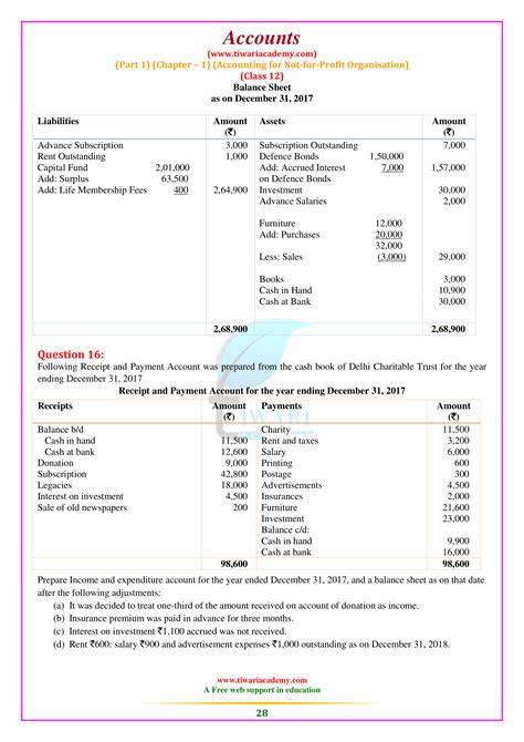 Ncert Solutions For Class Accountancy Chapter For