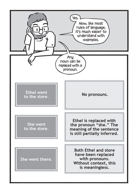 Preview A Quick And Easy Guide To Theythem Pronouns By Oni Press