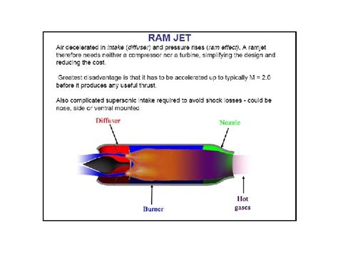 UNIT1 FUNDAMENTALS OF GAS TURBINE ENGINES INTRODUCTION Comprehend