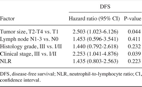 Table II From Prediction Of Outcome In Breast Cancer Patients Using