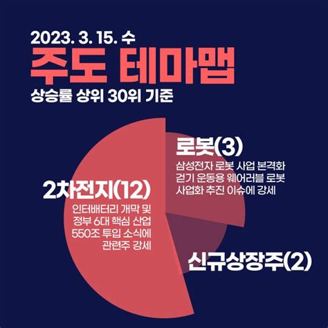 주도 테마맵 20230315 나래나노텍프로이천에코앤드림에코프로덕우전자지아이텍동국산업tcc스틸지엔원에너지