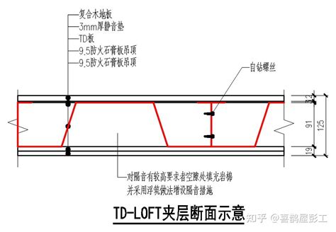 4种常见钢结构loft楼板做法 知乎