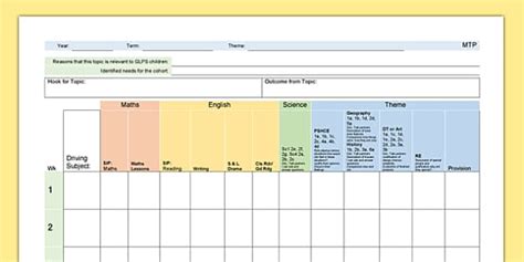 Medium Term Planning Template - Primary Resources - Twinkl