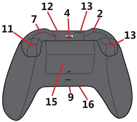 Microsoft Xbox One Controller To Gain Standard Headphone Port | HotHardware