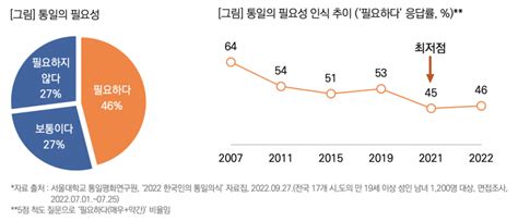 일반사회통계162호 2022 한국인의 통일의식조사