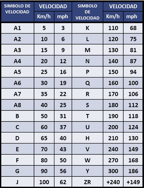 Tabla Equivalencias Llantas Moto