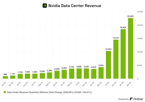 Winnipeg concerts are bringing millions in revenue to the city economy 2