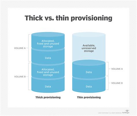 Vmware Disk Types You Should Know Raw Thick And Thin Techtarget