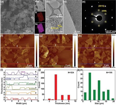 Structure Characterization Of As‐exfoliated In2se3 Flakes A Sem Image