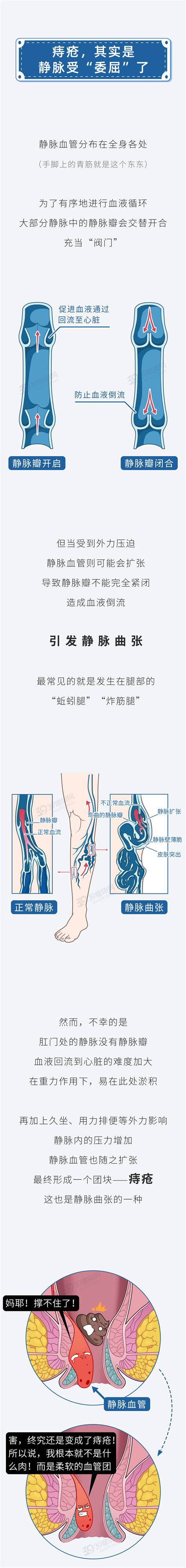 大便有血就是痔疮？提醒：出现6种情况，可能是肠癌来袭素质提升什么值得买