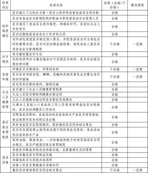 东明二中学校食堂食品安全专项表word文档在线阅读与下载无忧文档