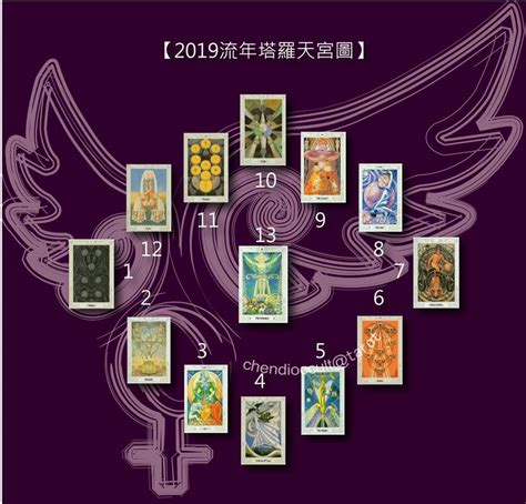 流年塔羅 塔羅占卜 流年趨勢 年度運勢 芊地神祕學chendioccult 人人都想了解自己