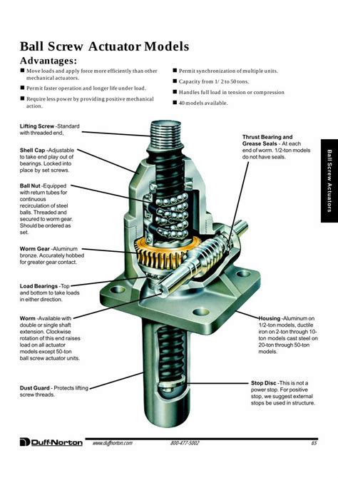 (PDF) Ball Screw Actuator Models - valorx.com.t · Ball Screw Actuator ...