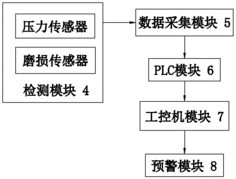 一种新型尾盾防水密封系统的制作方法