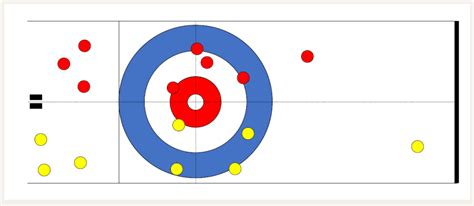 Curling Formes Dentra Nement Fc Lancer La Pierre De Fa On