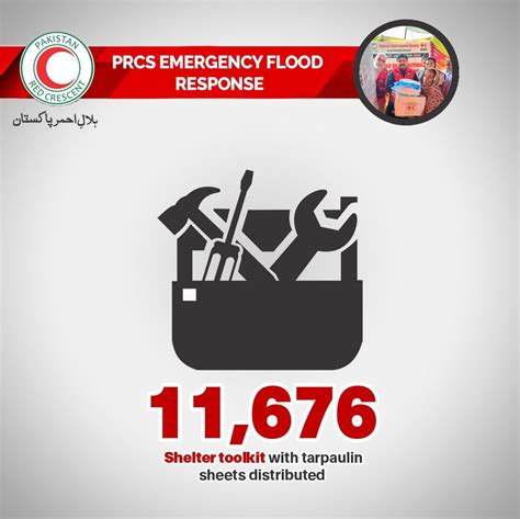 Pakistan Red Crescent On Twitter Pakistan Red Crescent Monsoon Flood