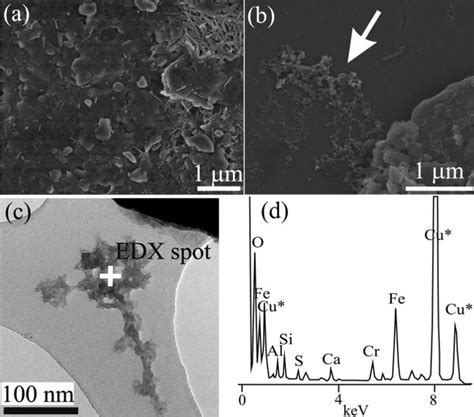 6 SEM Images Of A Eastern Mediterranean Dry Deposited Dust Consisting