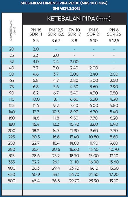 Tabel Ukuran Pipa Hdpe Perforated IMAGESEE