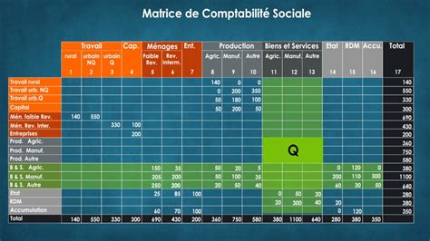 La Matrice de Comptabilité Sociale YouTube