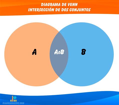 Diagrama De Venn De Interseccion Diagrama De Venn Ejemplos D