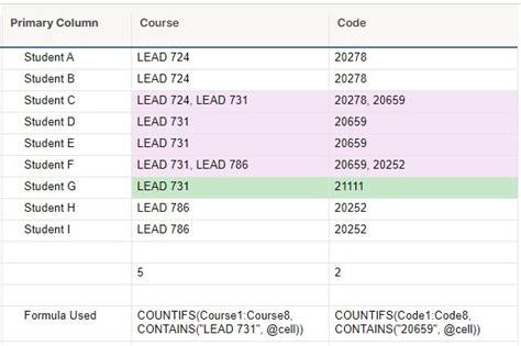 Contains To Count Cells With Specific String Of Numbers — Smartsheet Community