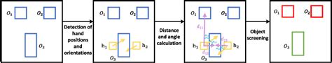 Figure From Self Supervised Fine Grained Cycle Separation Network