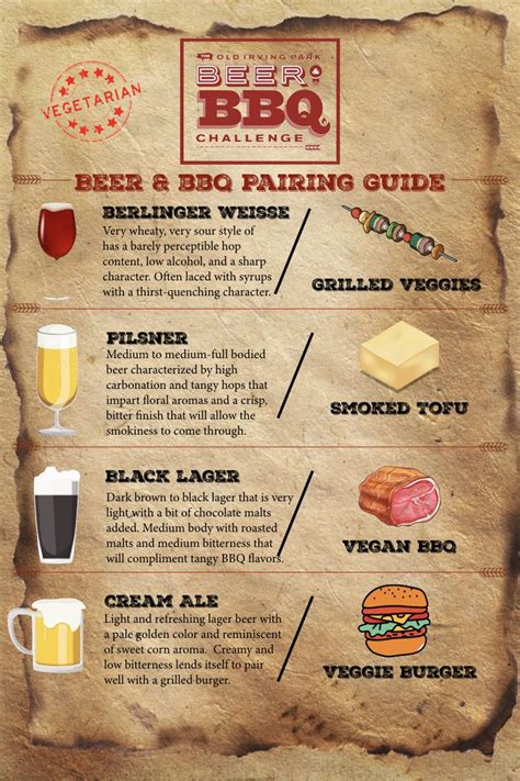 Beer And Food Pairing Guide Beer Bbq Challenge Food Pairings