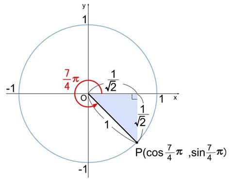 三角関数の定義 高校数学の無料オンライン学習サイトko Su