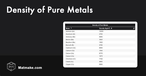 Density of Metals - Table