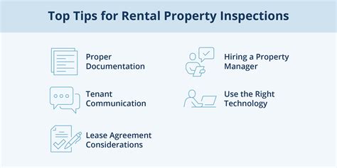 Go To Rental Property Inspection Checklist Apm