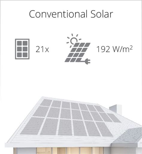 High Efficiency Solar Panels Maxeon Sunpower Global