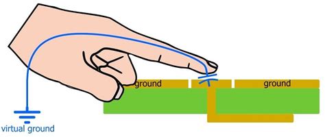 Introduction To Capacitive Touch Sensing Technical Articles