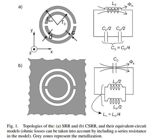 How To Draw Equivalent Circuit Model Of Srrcsrr Researchgate