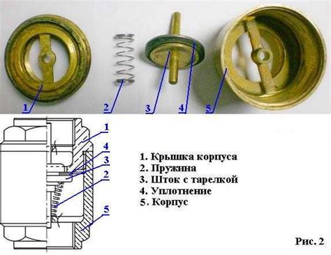 Обратный осевой клапан – Клапан обратный фланцевый: виды, принцип ...