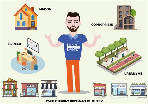 Les Projets Dun Architecte Les Domaines Dintervention Dun