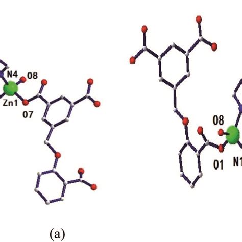 A Coordination Environment Diagram Of Zn Ion In B Bimetallic