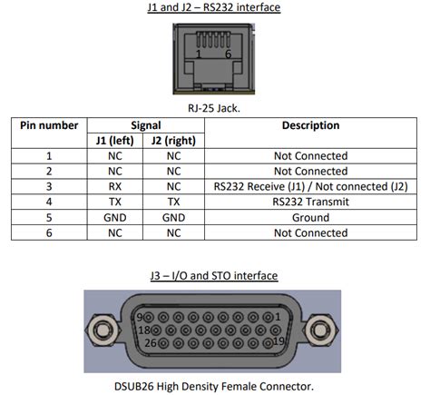 SMAC Single Axis DC Brushed Brushless Controller VLCI X1