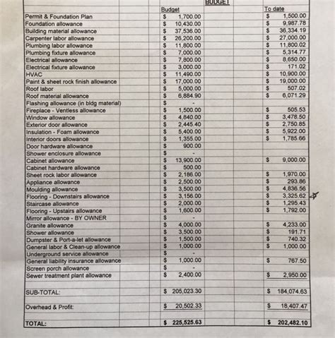 Estimate Electrical Wiring Costs