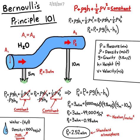 Bernoullis Principle Worksheet