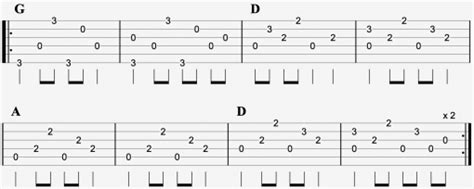 Day Is Done Chords And Strumming John Prine