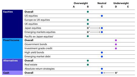 Tactical Asset Allocation Etf