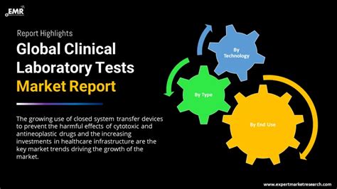 Clinical Laboratory Tests Market Size And Report 2032