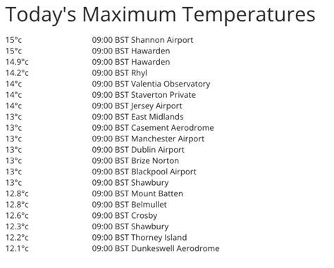 Can you bank on the bank holiday weather? Here is what the Met Office ...