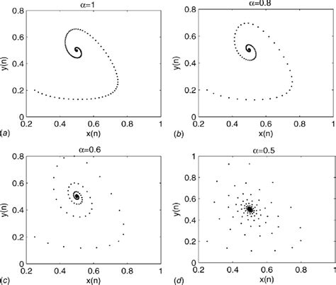 Stable Dynamical Behavior Of System For The Parameters K B