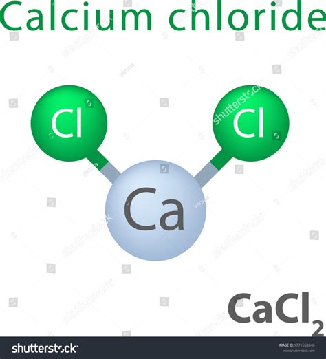 Cacl Full Form What Is The Full Form Of Cacl