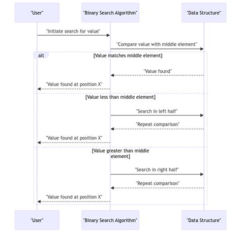 Binary Search A Deep Dive Into Efficient Searching Techniques Code With C